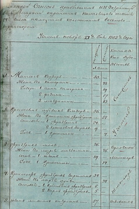 list_of_German_colonists_of_the_8th